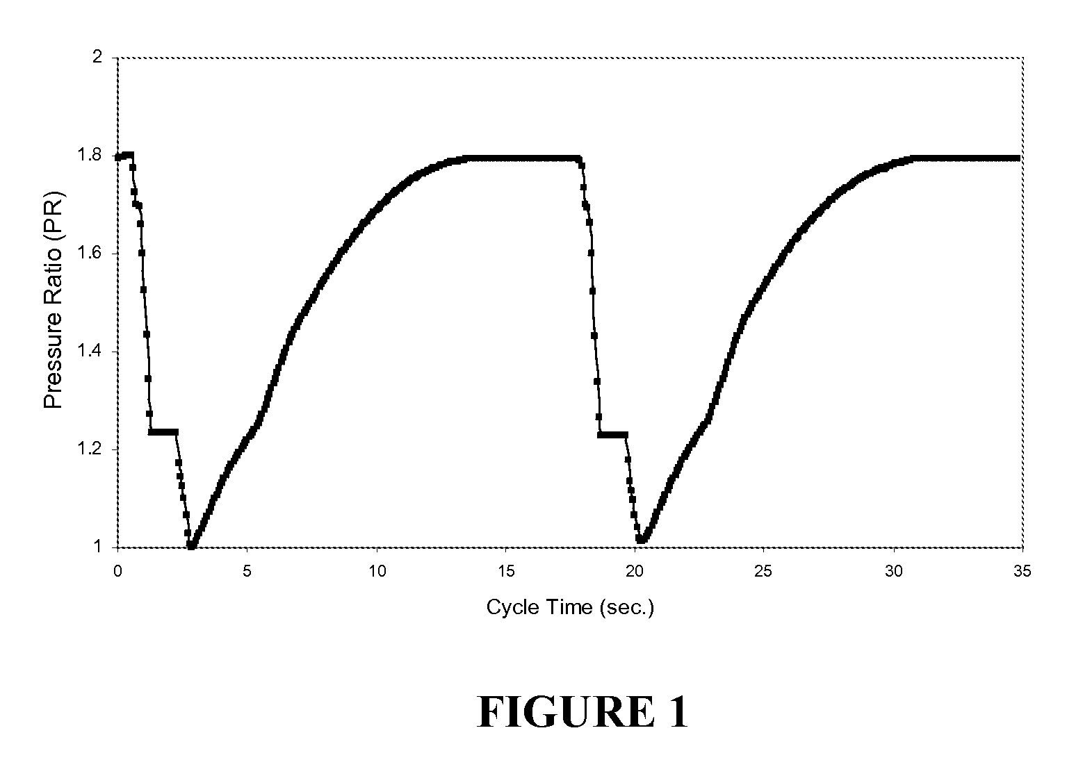 Systems and methods for gas separation using high-speed permanent magnet motors with centrifugal compressors