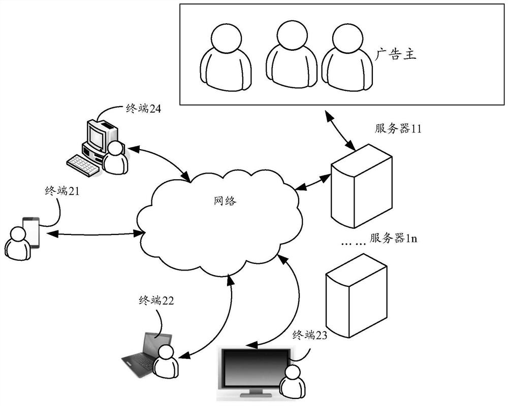 A media information playback control method, server and computer storage medium