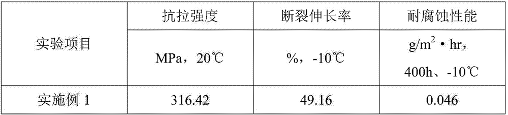 Rare-earth modified aluminum alloy materials and application thereof