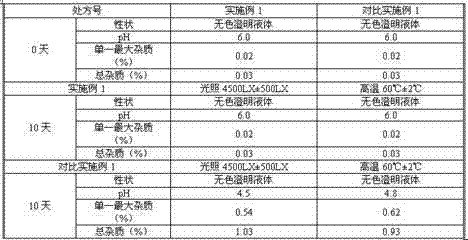 Fasudil hydrochloride pharmaceutical composition for injection