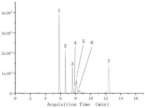 Method for detecting triazine UV absorbent in environmental dust based on LC-MS technology