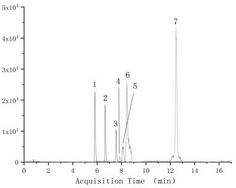 Method for detecting triazine UV absorbent in environmental dust based on LC-MS technology