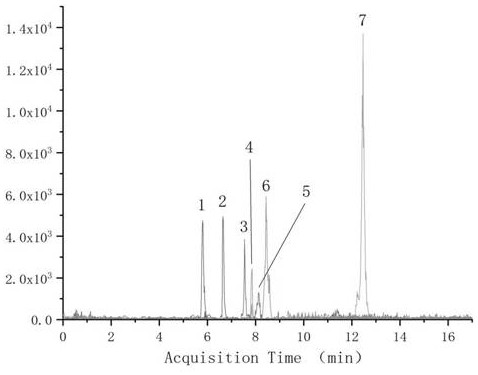 Method for detecting triazine UV absorbent in environmental dust based on LC-MS technology