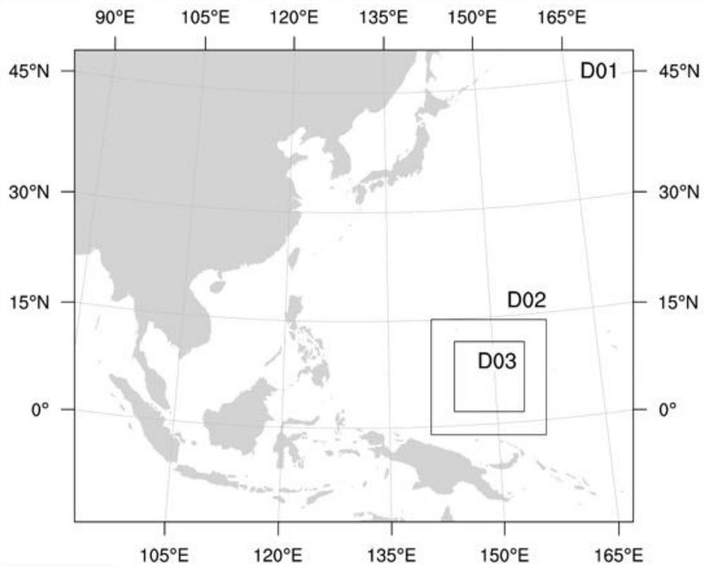 Typhoon Multivariate Sensitivity Analysis Method, Typhoon Forecasting Method and System