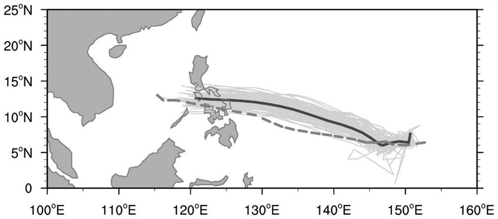Typhoon Multivariate Sensitivity Analysis Method, Typhoon Forecasting Method and System