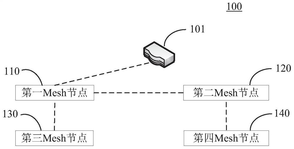 Wireless network system and establishment method thereof
