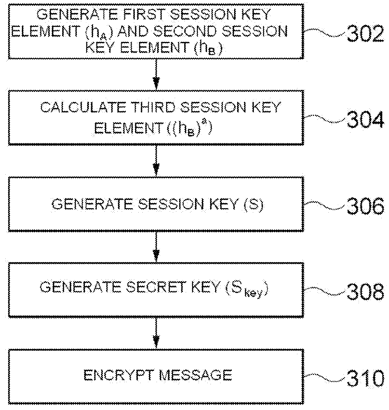 Method and system for ID-based encryption and decryption