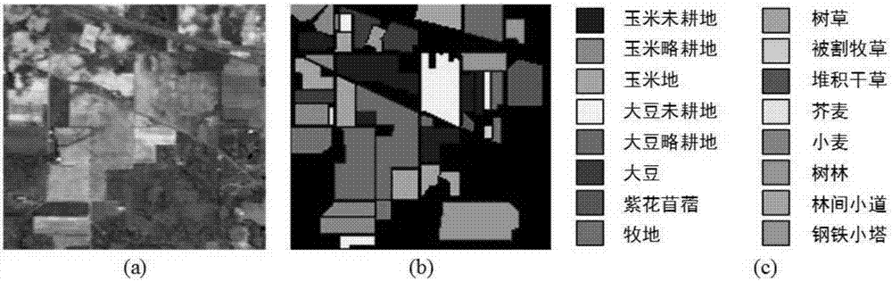 Hyperspectral image classification method based on K nearest neighbor filtering