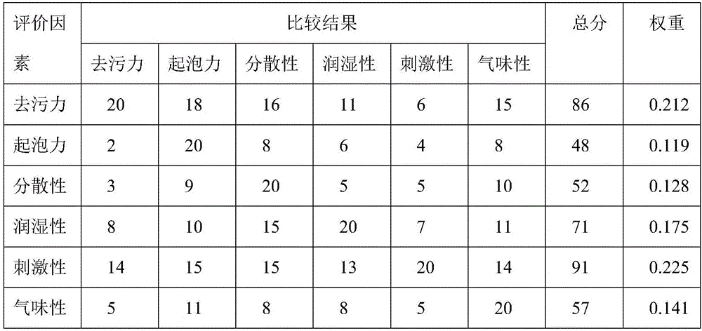 Tea saponin facial cleansing powder and preparation method and use method thereof