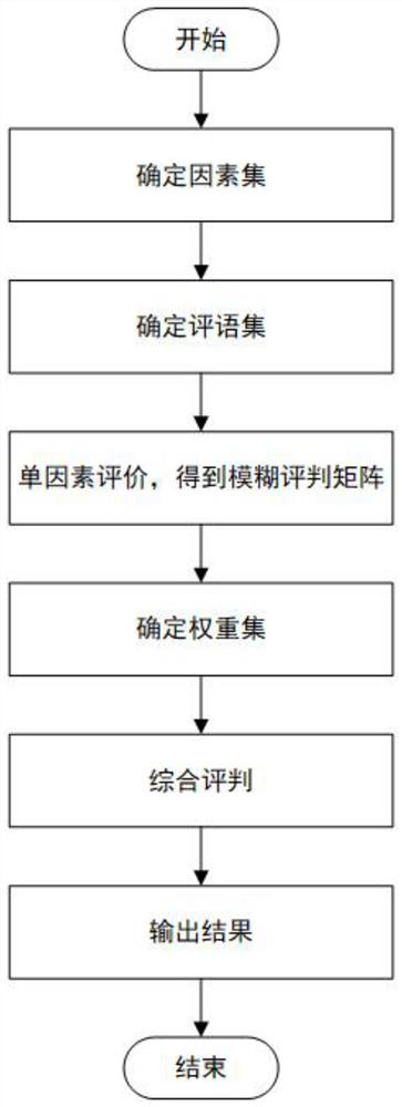 Self-powered transmission line on-line monitoring system based on multi-sensor data fusion