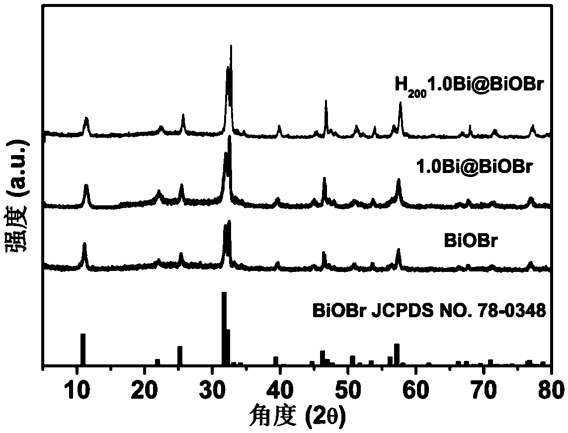 Solar nitrogen fixation method and application of hydrotreated yttrium-deposited yttrium bromide