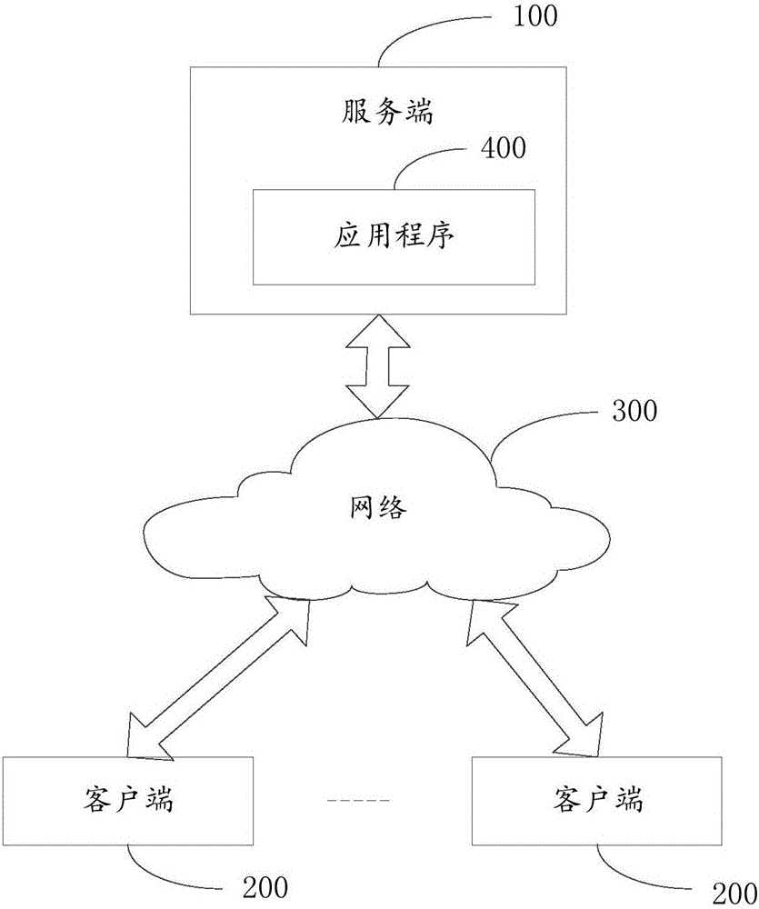 Management method and apparatus for files to be checked and signed