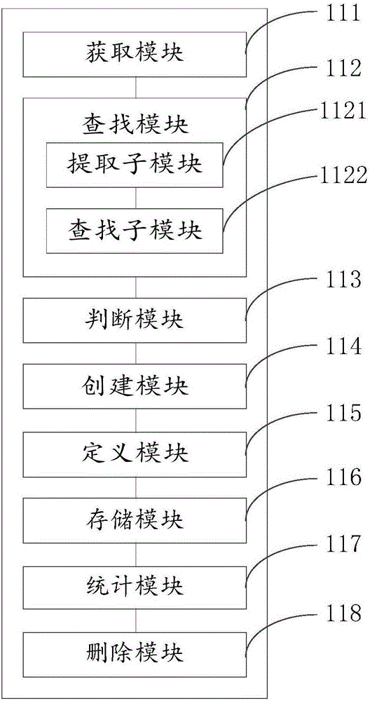 Management method and apparatus for files to be checked and signed