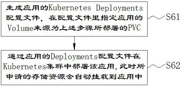 Kubernetes-based method and system for automatic allocation and creation of application storage
