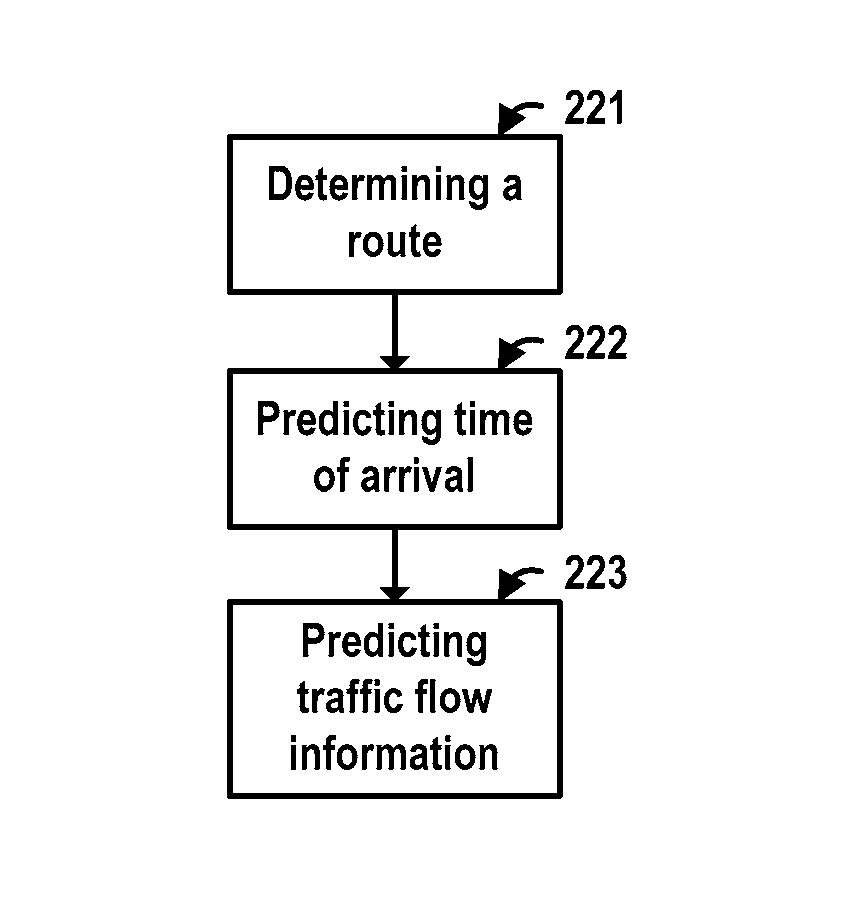 Traffic information processing