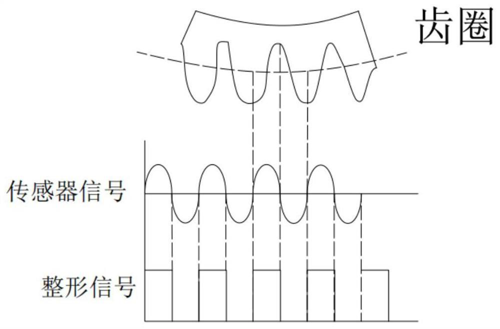 A cvt electronic control system and method