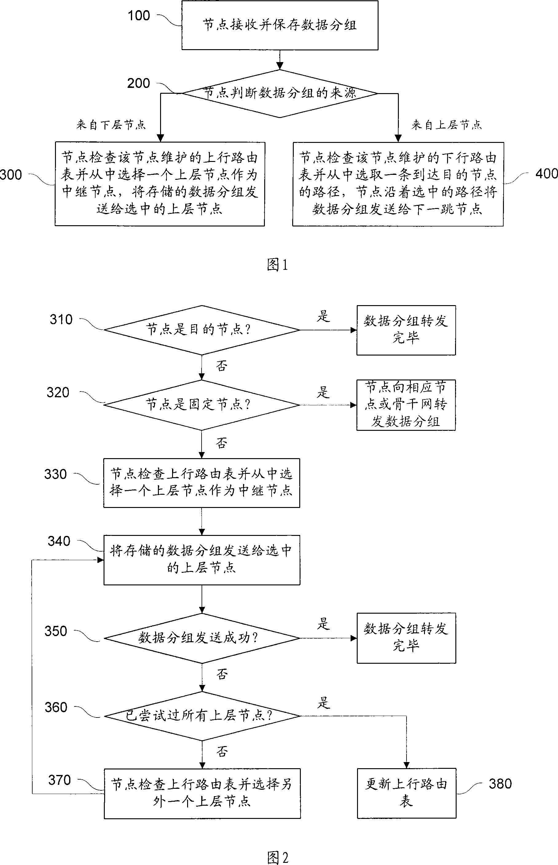 Tree structure based routing method