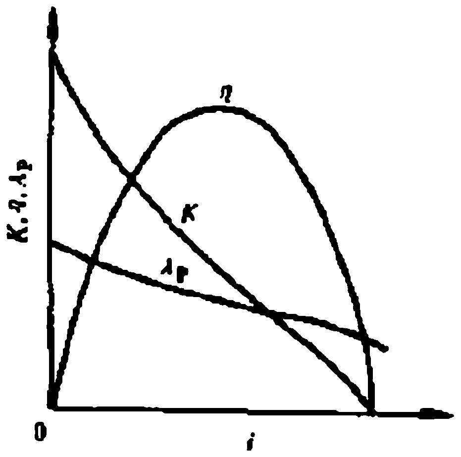 Test method for transmission efficiency of automobile transmission system