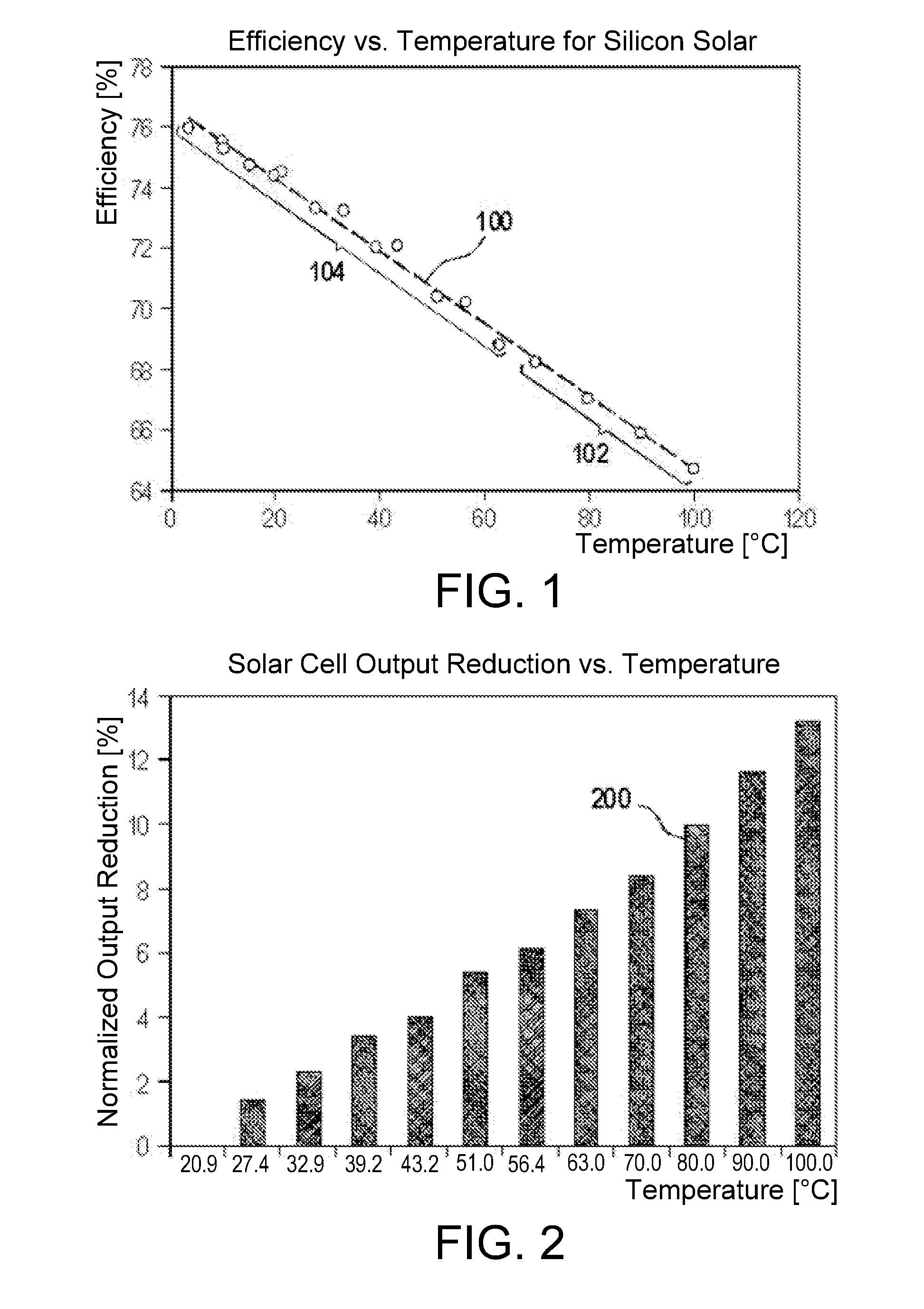Photovoltaic module with a controllable infrared protection layer