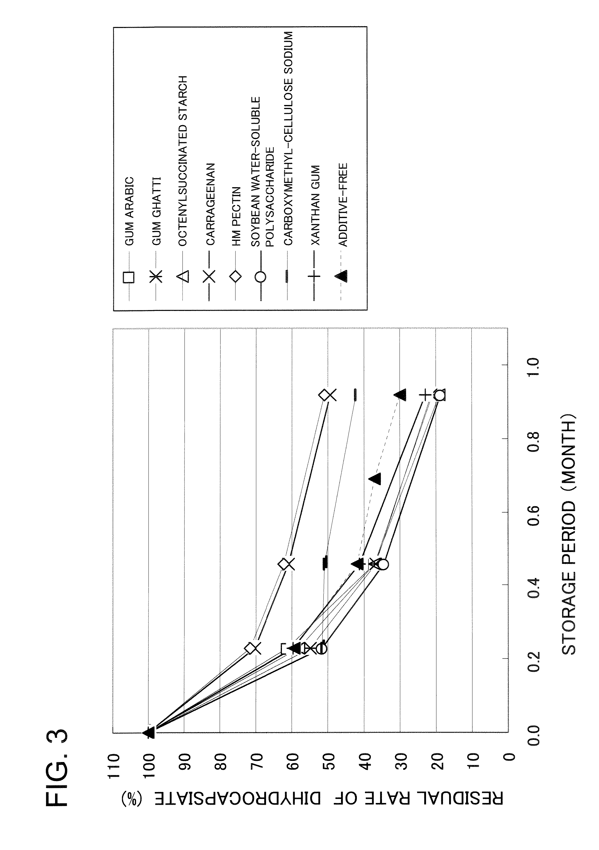 Process of producing a capsinoid-containing food and drink