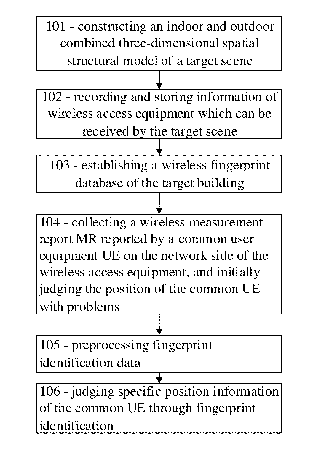 Method of positioning problem regions covered with indoor wireless network