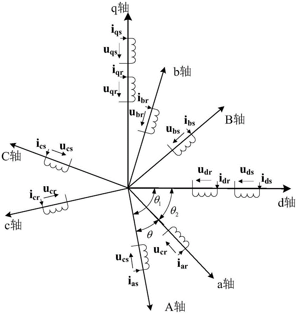 Current Control Method of Switched Flux Linkage Permanent Magnet Synchronous Motor Based on Model Prediction