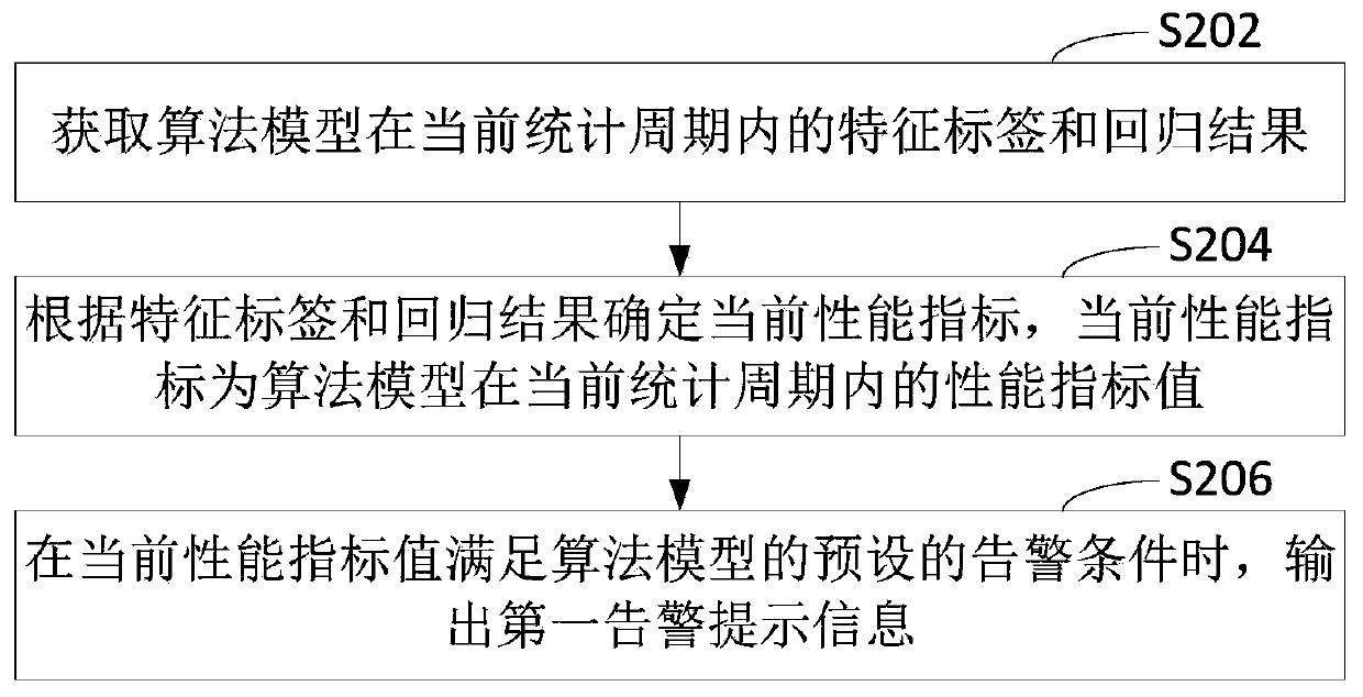 Algorithm model operation monitoring method and device, computer equipment and storage medium