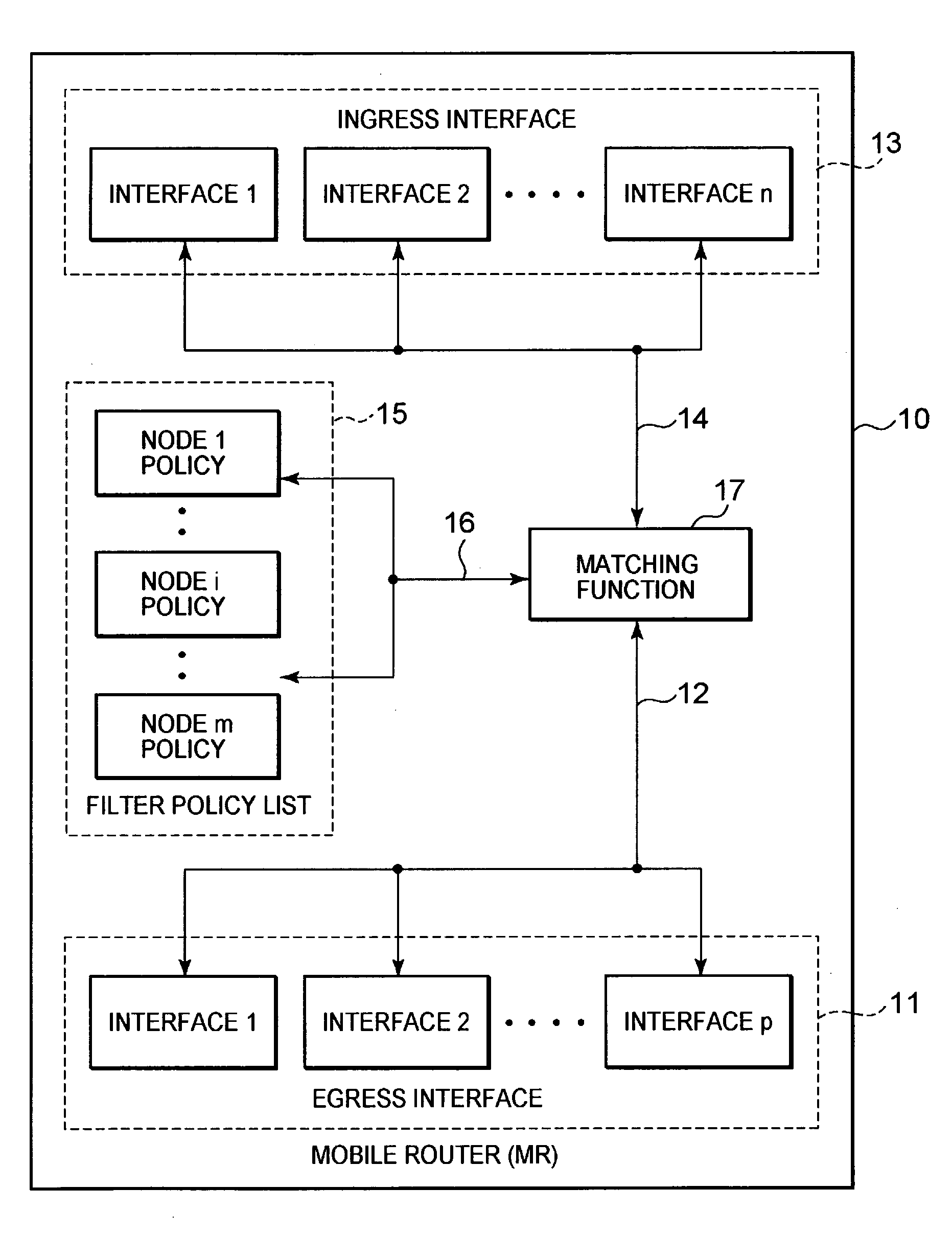 Apparatus for flow control
