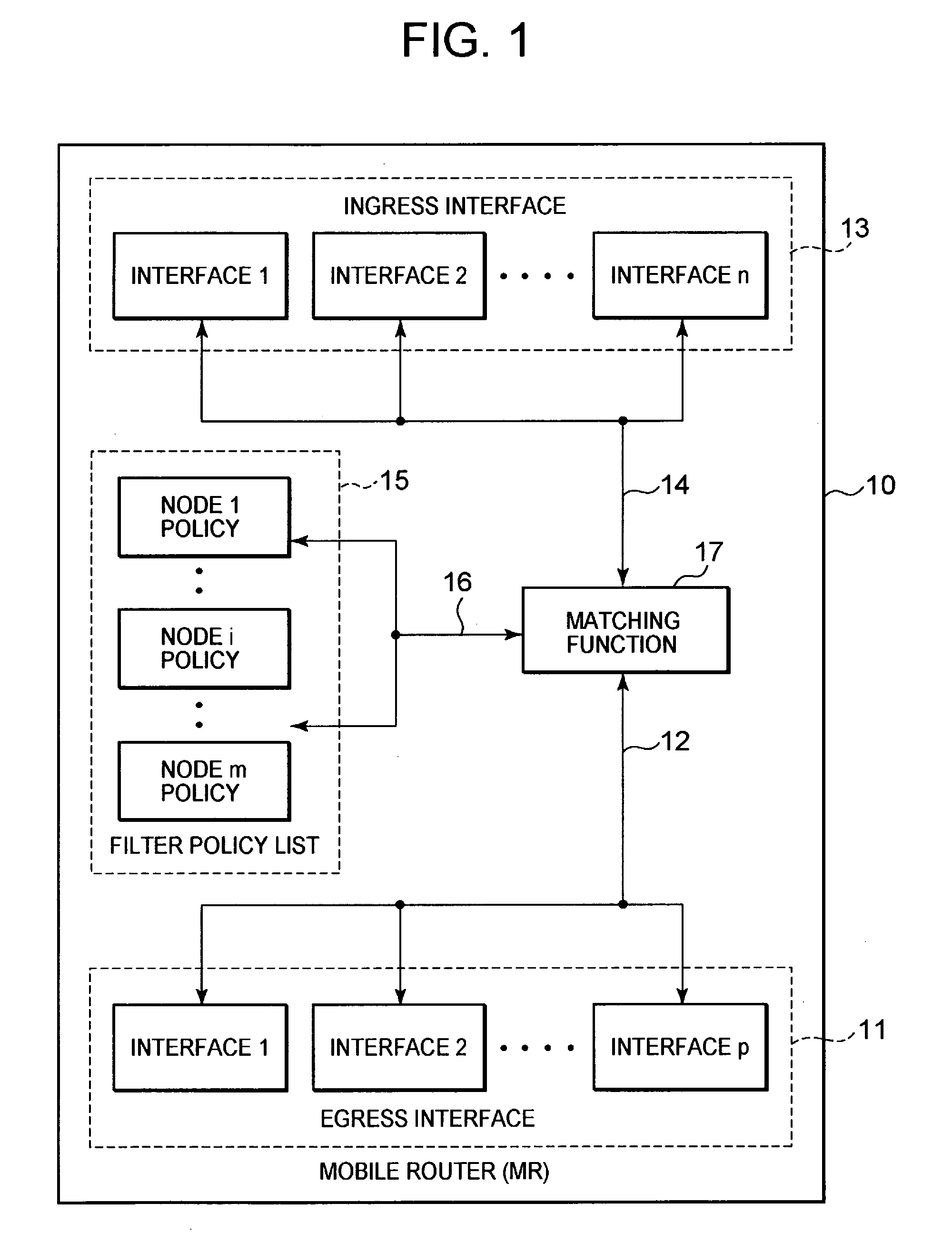 Apparatus for flow control
