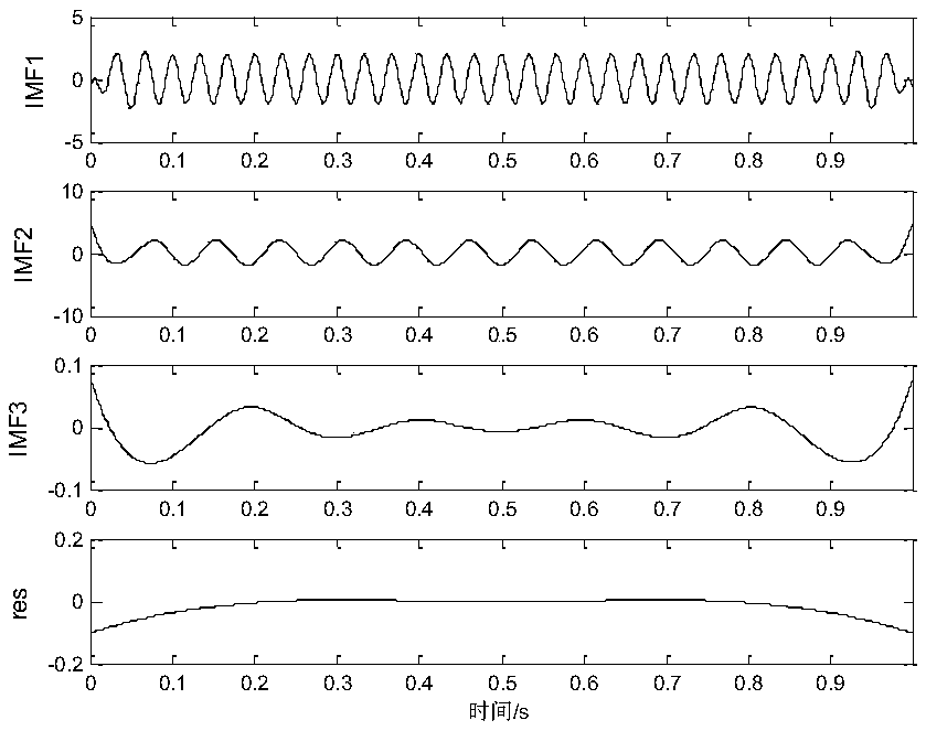 Subsynchronous oscillation random time-varying mode identification method