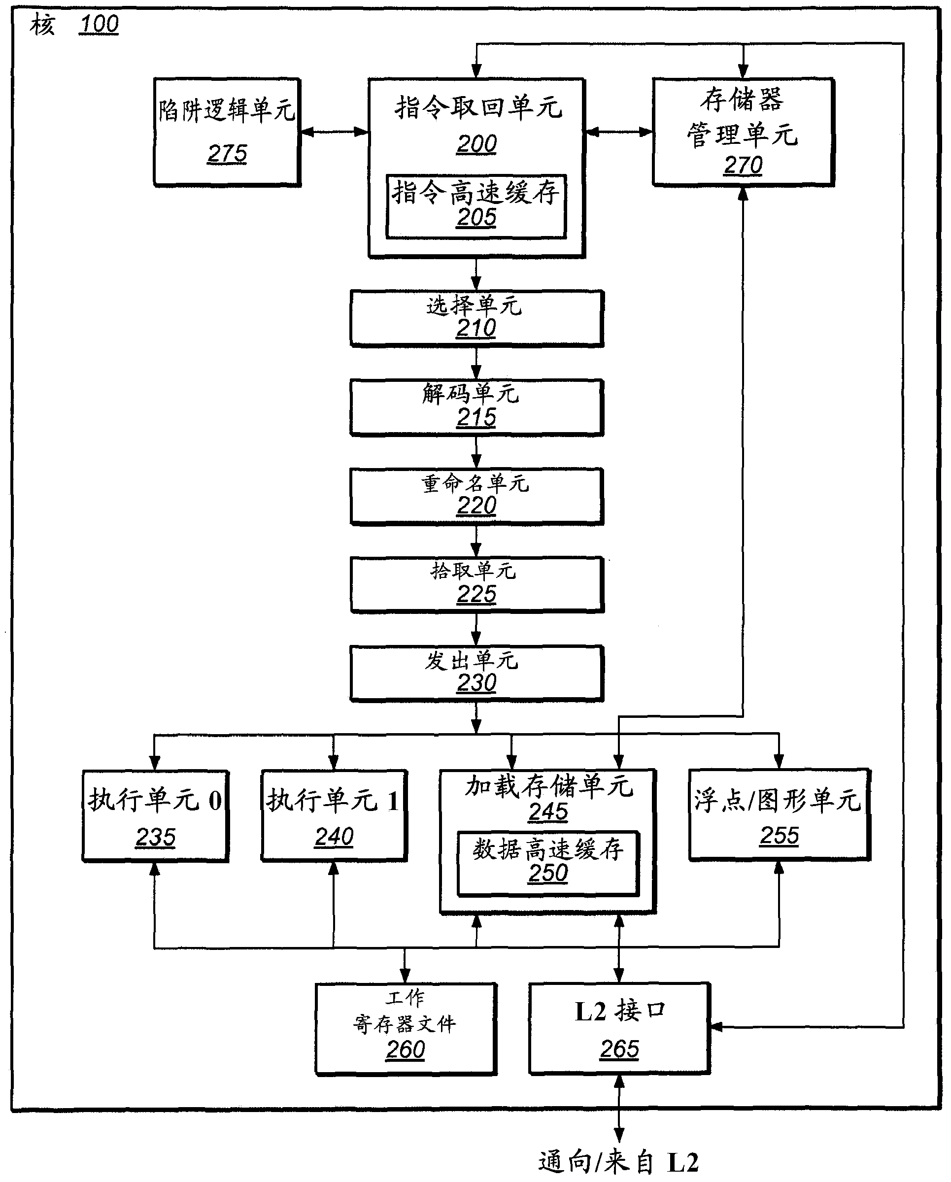 Suppression of control transfer instructions on incorrect speculative execution paths