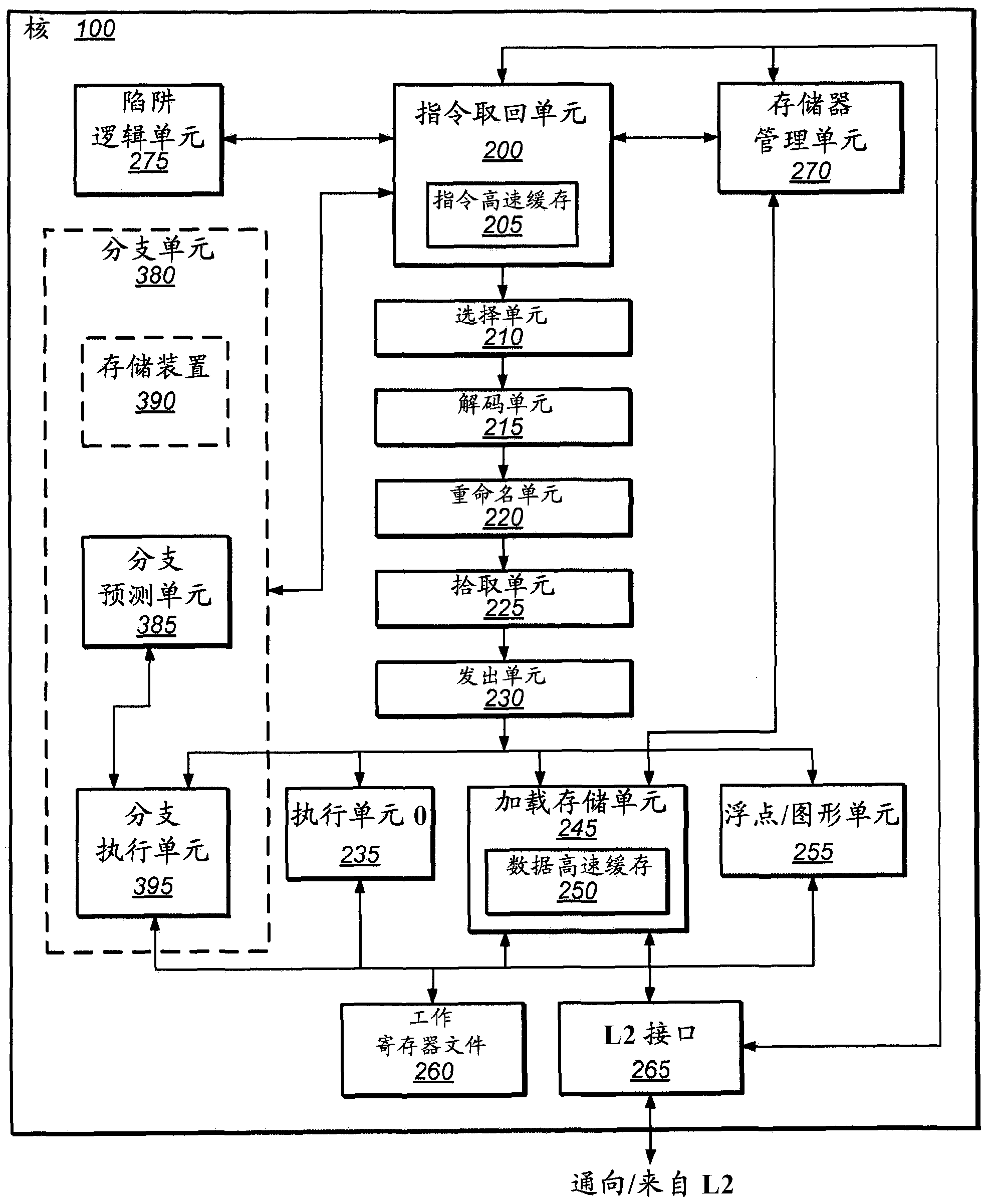 Suppression of control transfer instructions on incorrect speculative execution paths