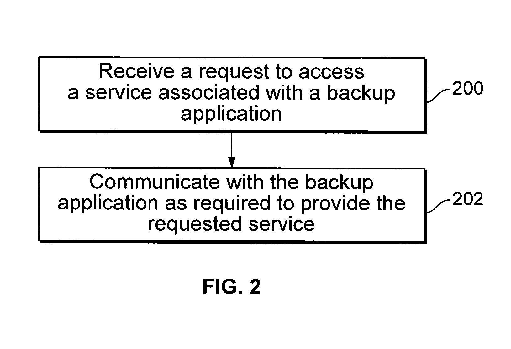 Mobile access to backup and recovery services