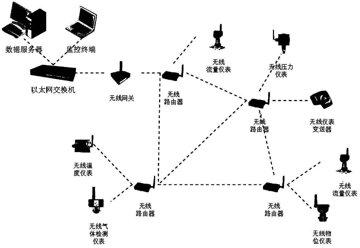 System and method for on-line monitoring and fault diagnosis of production equipment based on wireless network