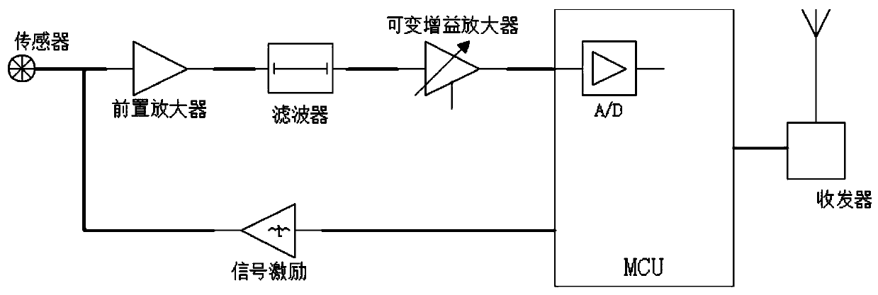 System and method for on-line monitoring and fault diagnosis of production equipment based on wireless network