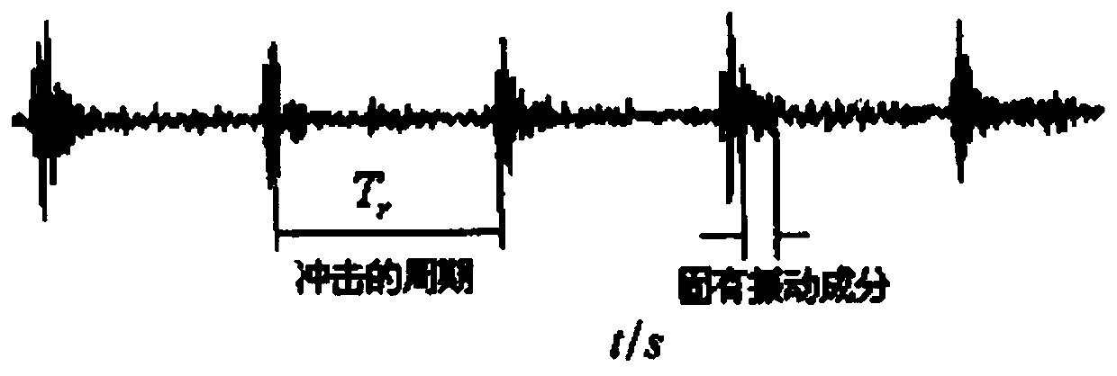 System and method for on-line monitoring and fault diagnosis of production equipment based on wireless network