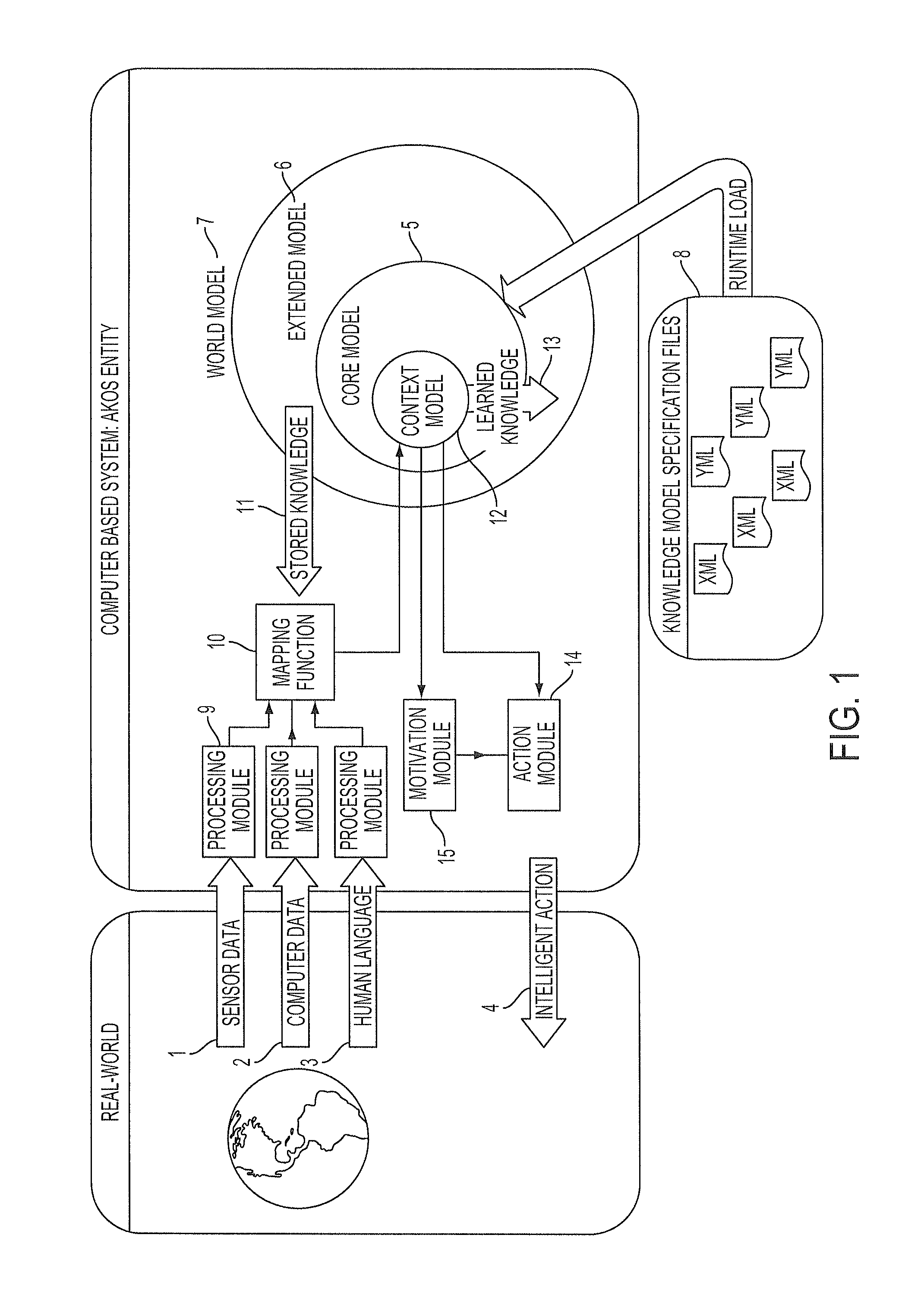 Method and system for machine comprehension