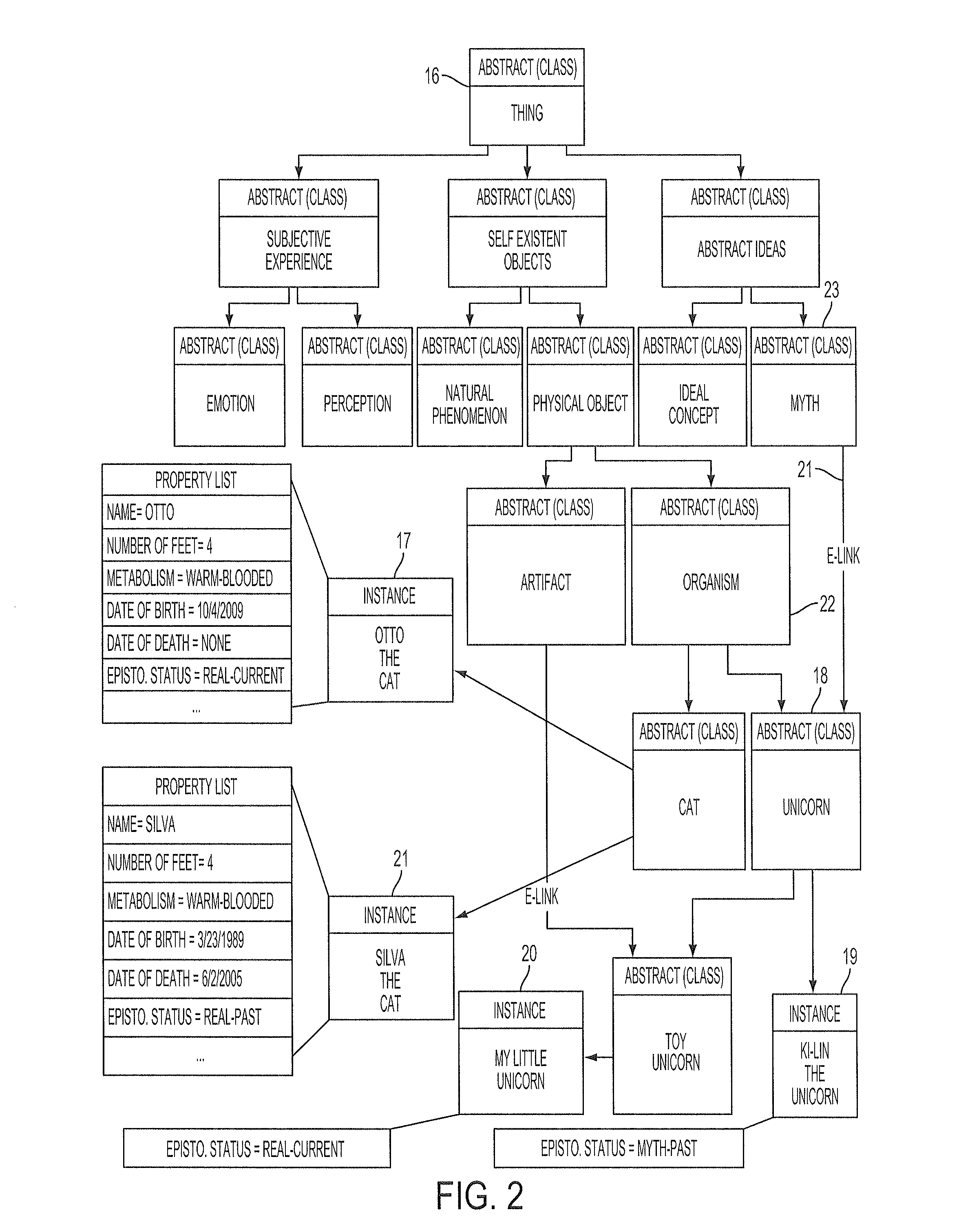 Method and system for machine comprehension