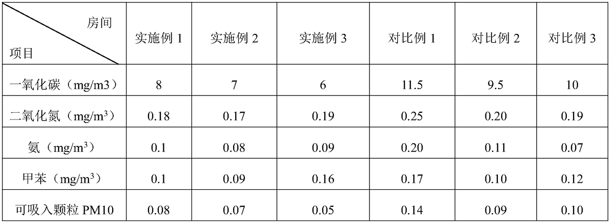 Odor-removing composition as well as preparation method and application thereof