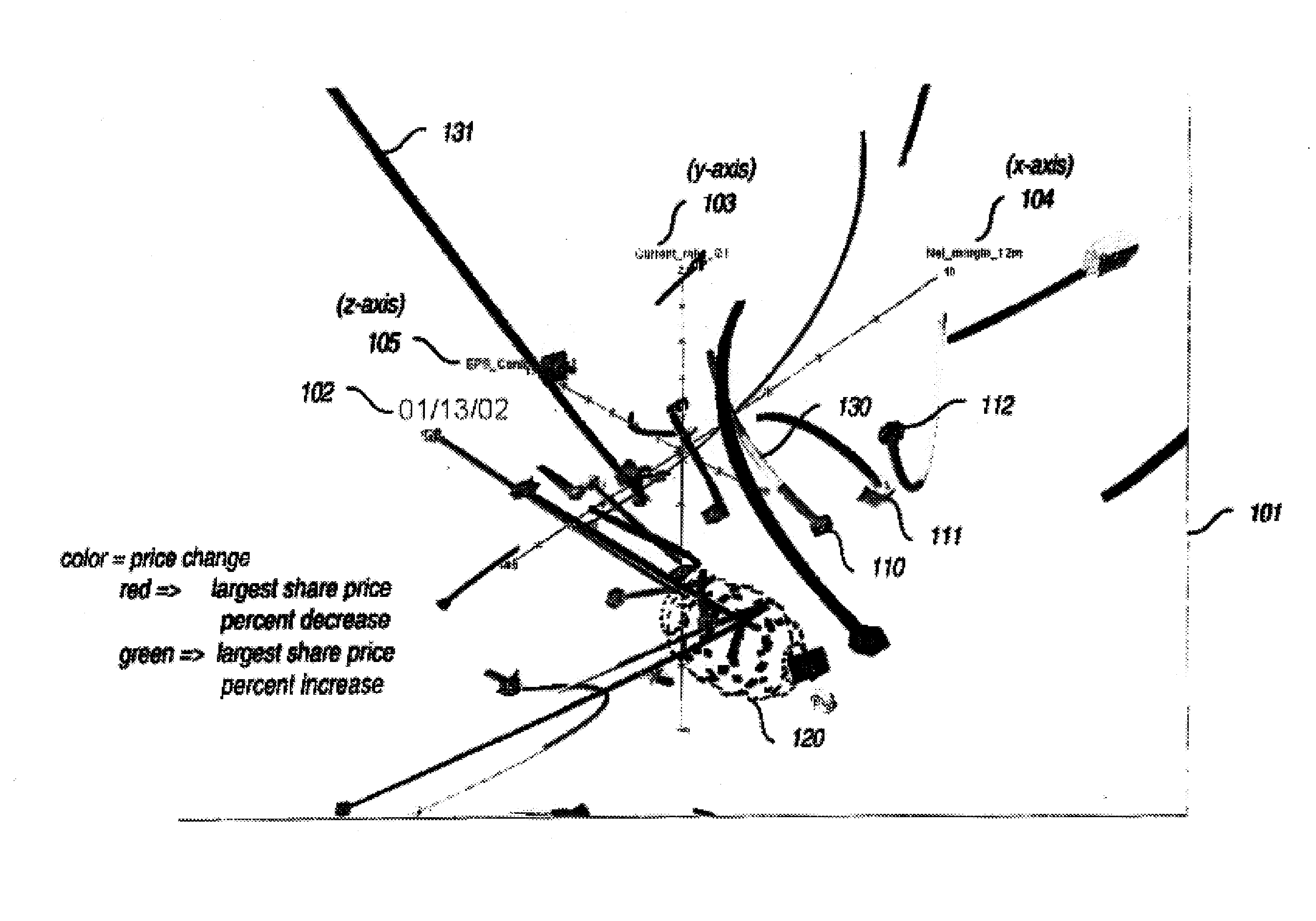 Method and system for dynamic visualization of multi-dimensional data