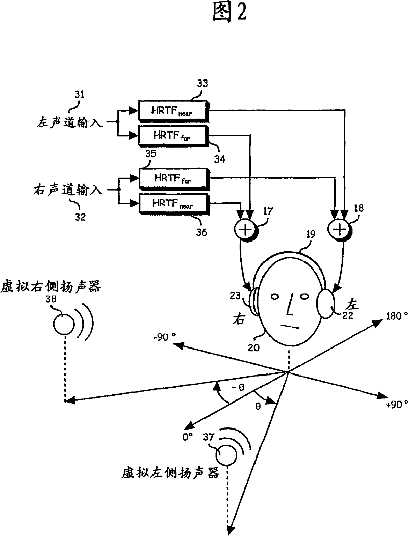 Improved head related transfer functions for panned stereo audio content