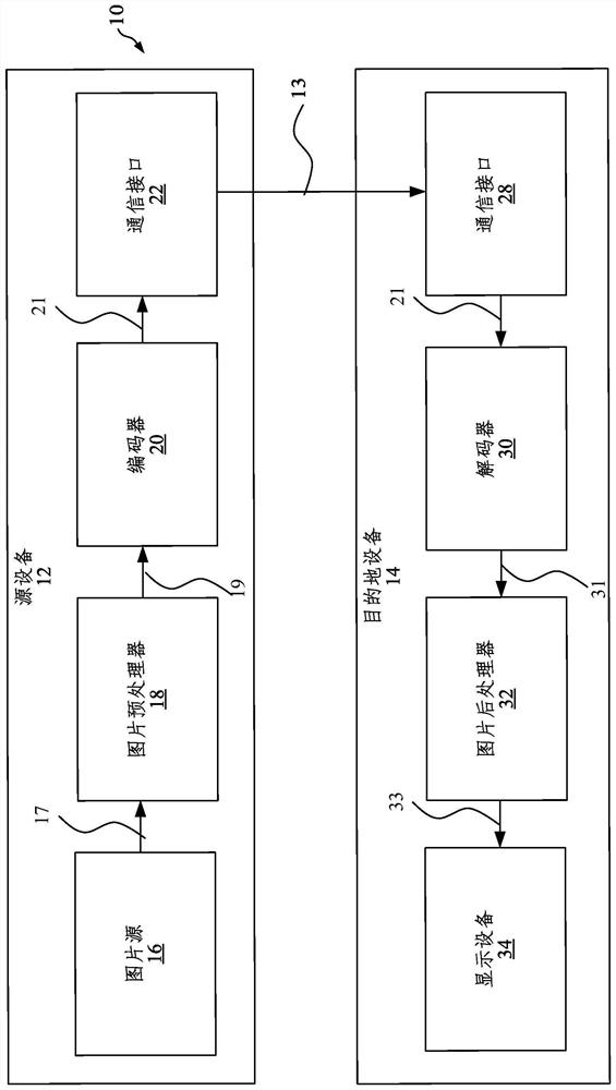 Construction method and device for fused candidate motion information list and codec