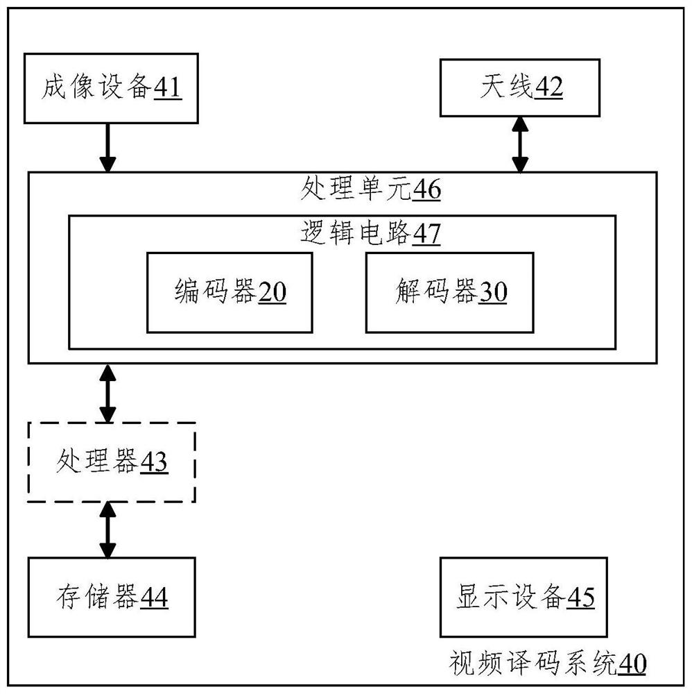 Construction method and device for fused candidate motion information list and codec