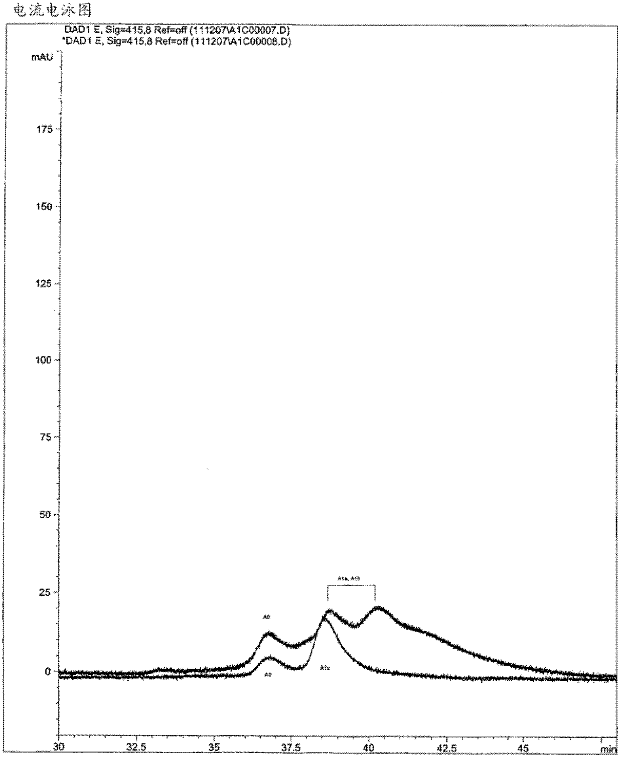 Analysis and assay of glycated hemoglobins by capillary electrophoresis, buffer compositions, and kits for capillary electrophoresis