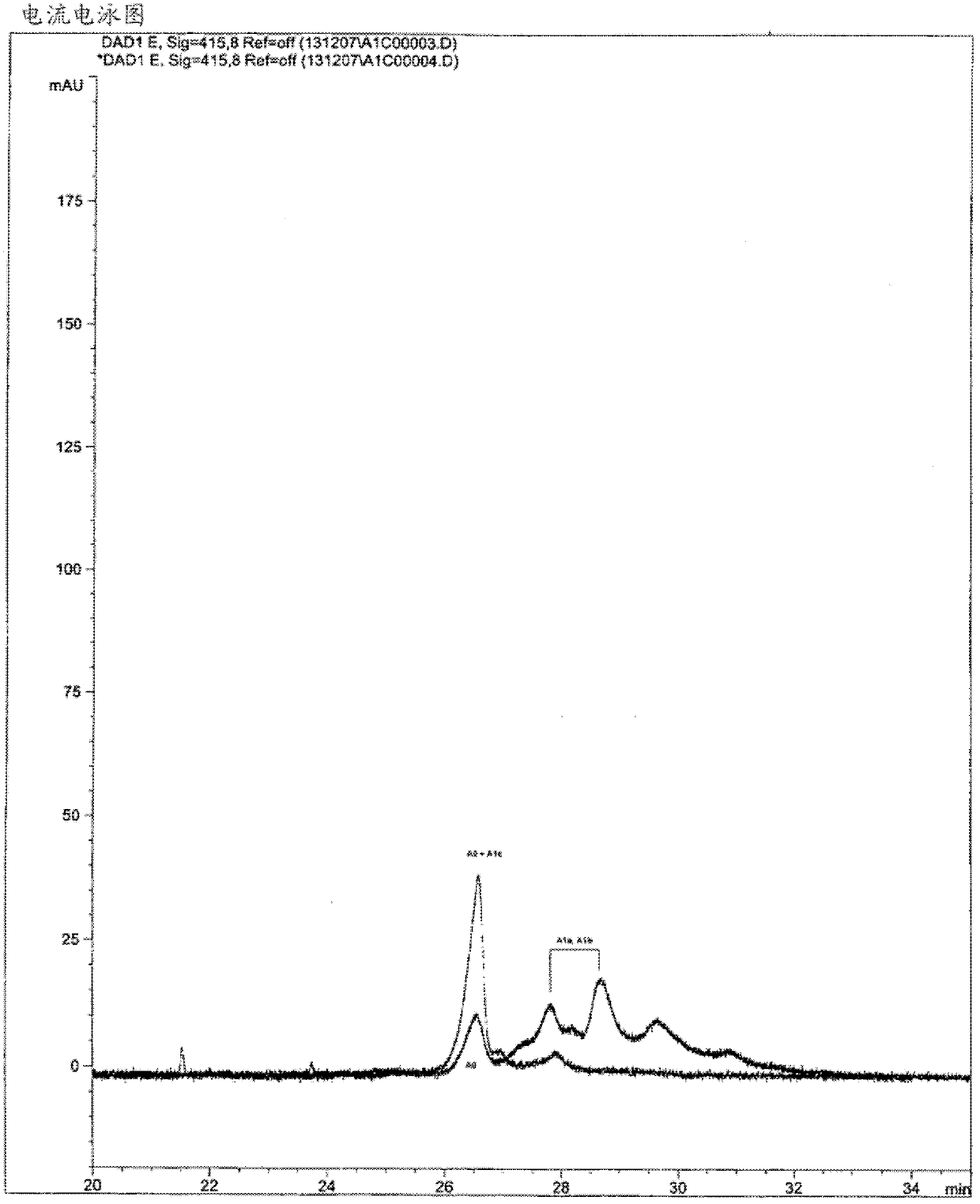 Analysis and assay of glycated hemoglobins by capillary electrophoresis, buffer compositions, and kits for capillary electrophoresis