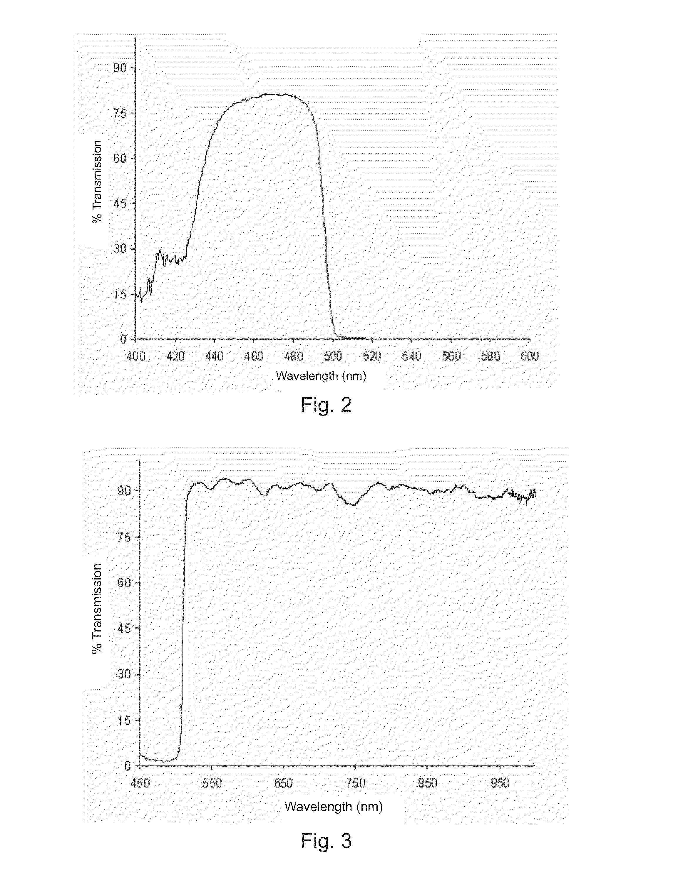 Digital light processing hyperspectral imaging apparatus