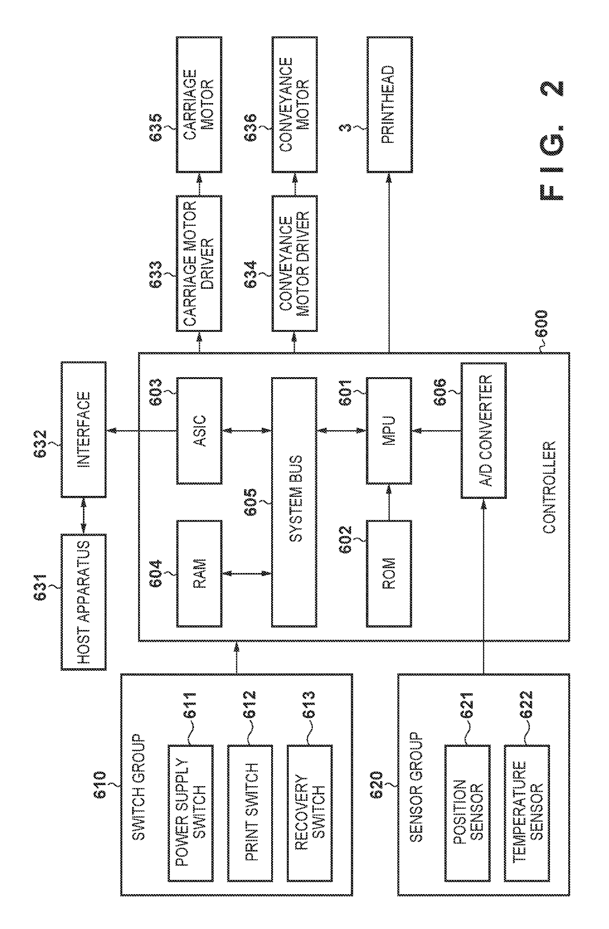 Printing apparatus and method of controlling printhead