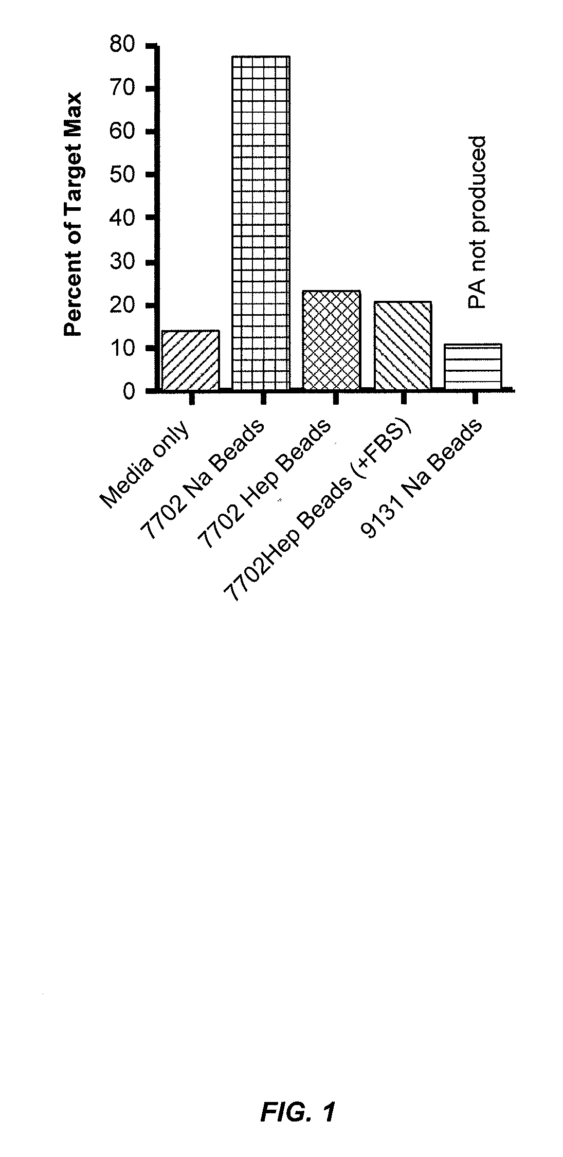 Blood filtration system containing mannose coated substrate