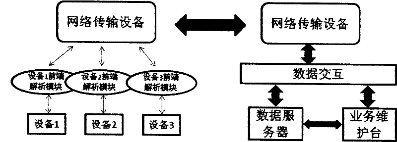 Method for centralized analysis of far-end equipment data flow