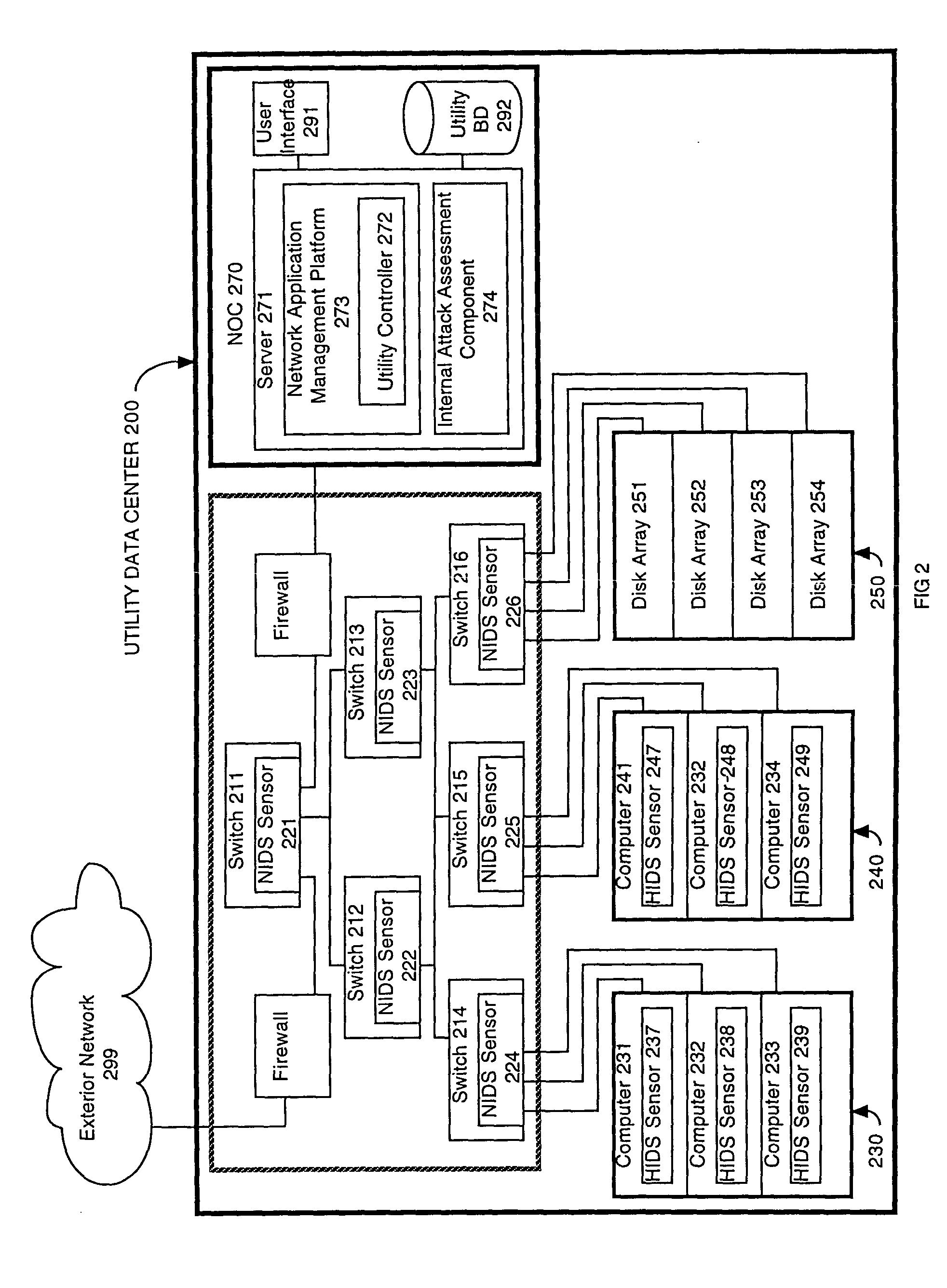 Security intrusion mitigation system and method